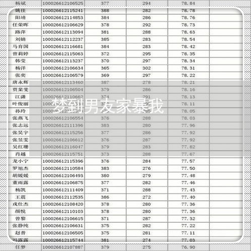 梦到男友家暴我/2023091086037