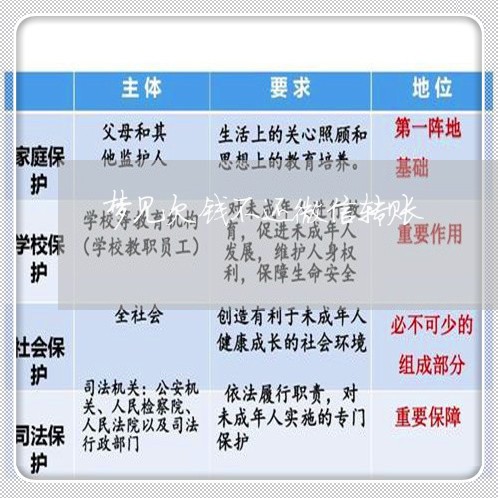 梦见欠钱不还微信转账/2023102604916