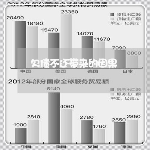 欠债不还带来的因果/2023111763692