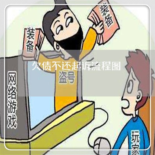 欠债不还起诉流程图/2023102496047