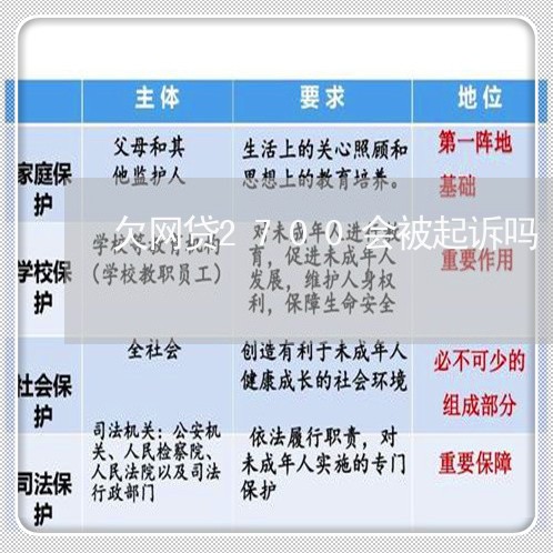 欠网贷2700会被起诉吗/2023110361491