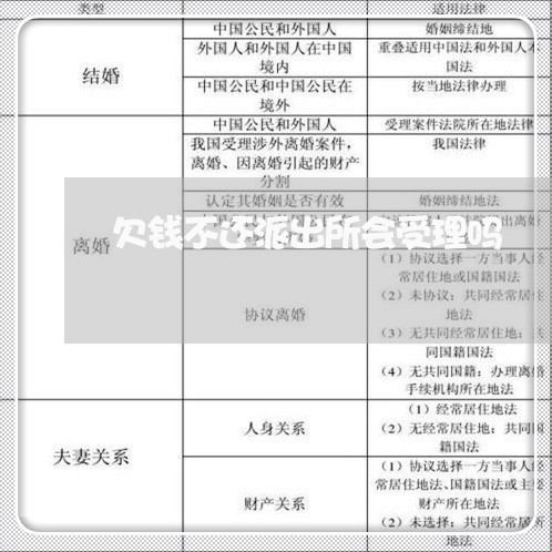 欠钱不还派出所会受理吗/2023110728170