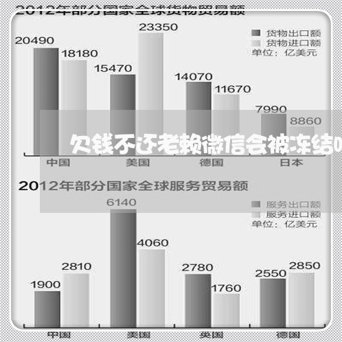 欠钱不还老赖微信会被冻结吗/2023092963593