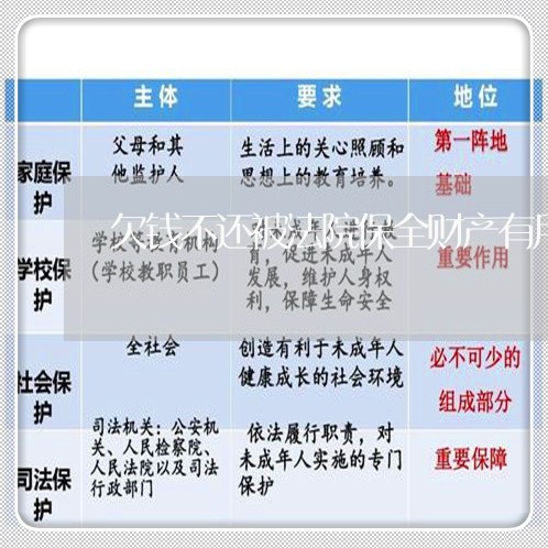 欠钱不还被法院保全财产有用吗/2023120992737