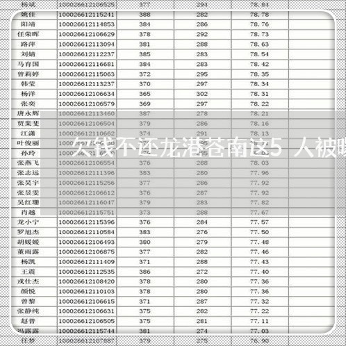 欠钱不还龙港苍南这5人被曝光/2023120967282