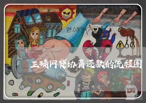 正确网贷协商还款的流程图/2023040226481