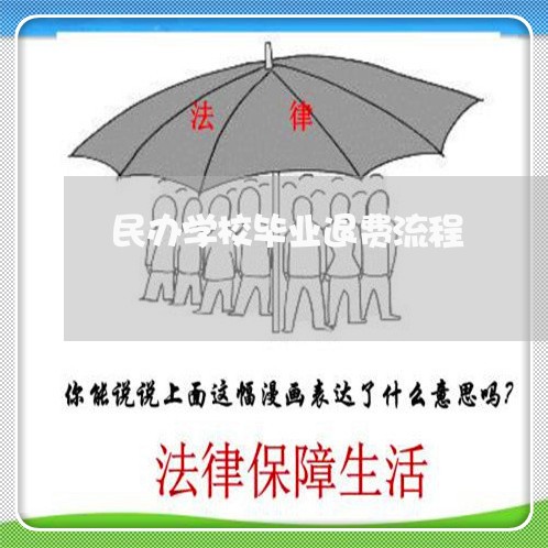 民办学校毕业退费流程/2023040979483