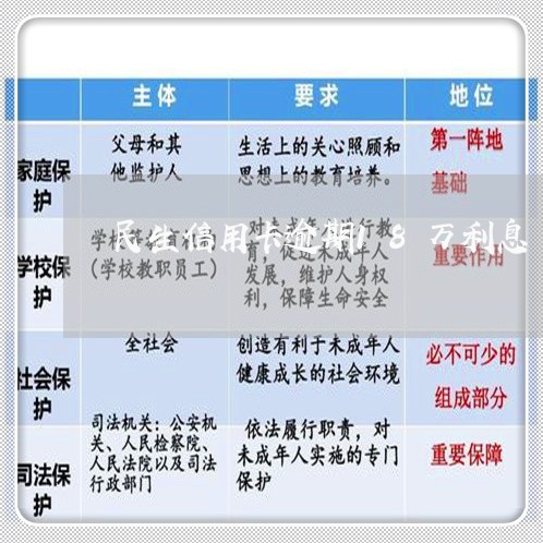 民生信用卡逾期18万利息/2023050348163