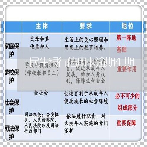 民生银行信用卡逾期4期/2023052527158