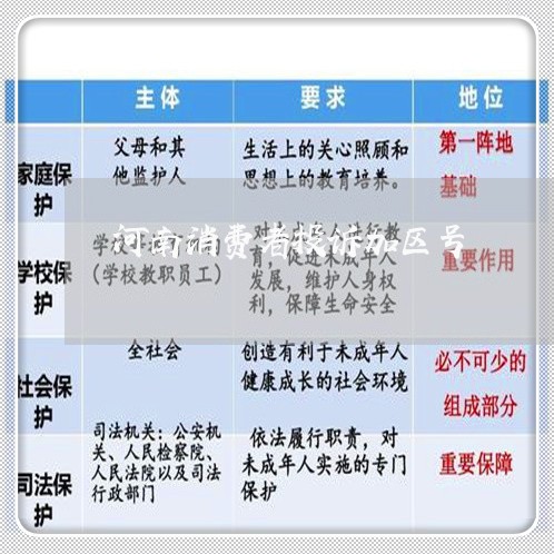 河南消费者投诉加区号/2023021941370