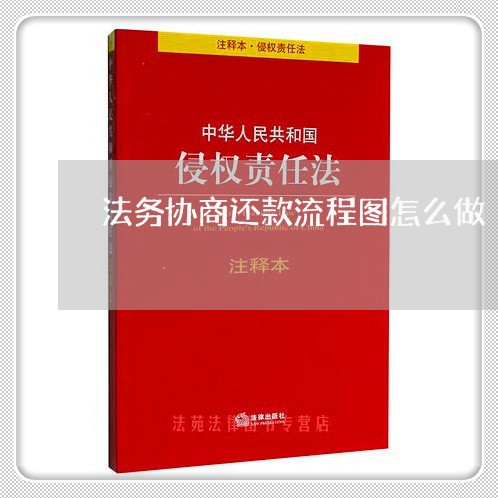 法务协商还款流程图怎么做/2023092706940