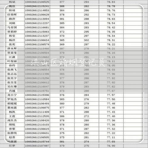 洪山区婚姻登记员/2023112630380