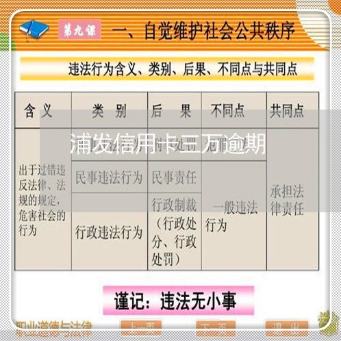 浦发信用卡三万逾期/2023112584038