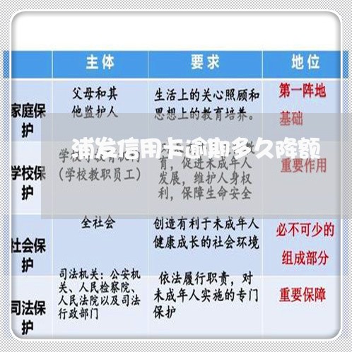 浦发信用卡逾期多久降额/2023121874026