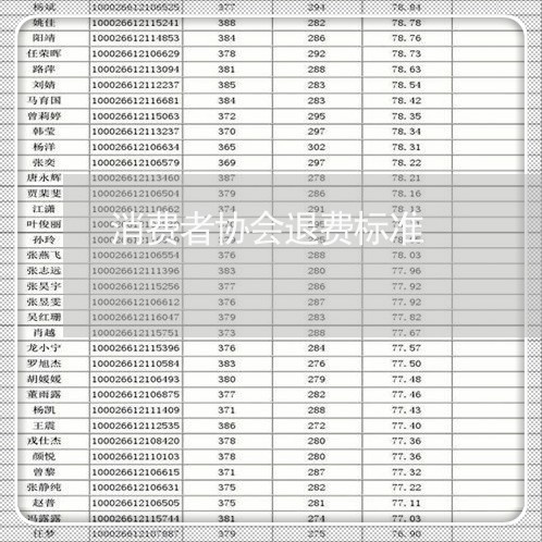 消费者协会退费标准/2023060963793