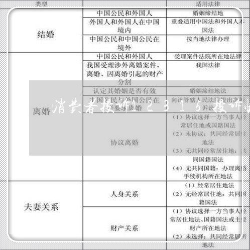 消费者投诉12315投诉快递/2023032738151