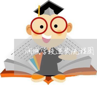 润城学校退费流程图/2023061472724