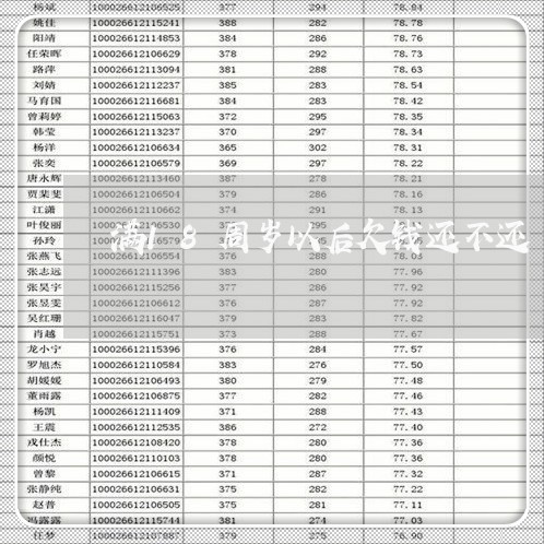 满18周岁以后欠钱还不还/2023110773046