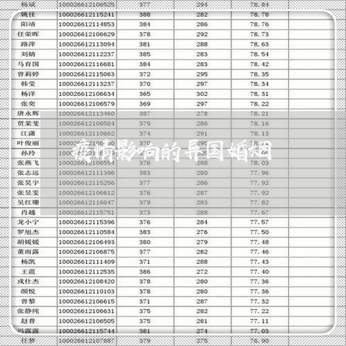 疫情影响的异国婚姻/2023112472515