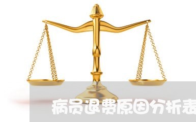 病员退费原因分析表/2023061848560