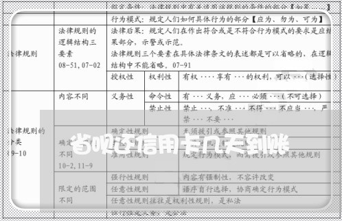 省呗还信用卡几天到账/2023102674836