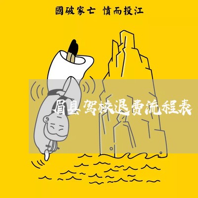 眉县驾校退费流程表/2023061551716