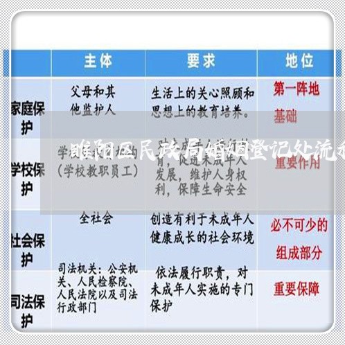 睢阳区民政局婚姻登记处流程/2023112827250