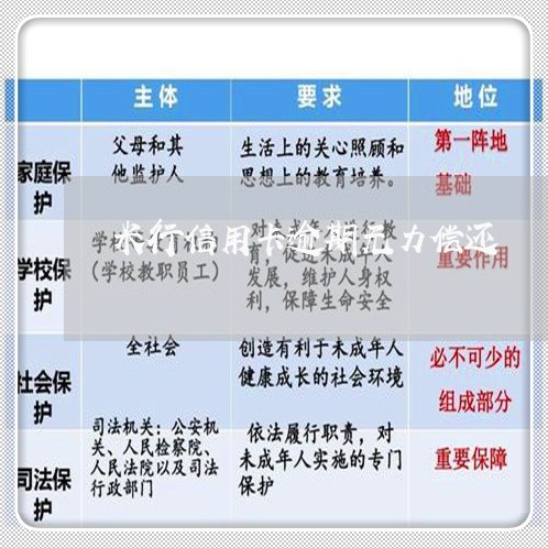 米行信用卡逾期无力偿还/2023112879375