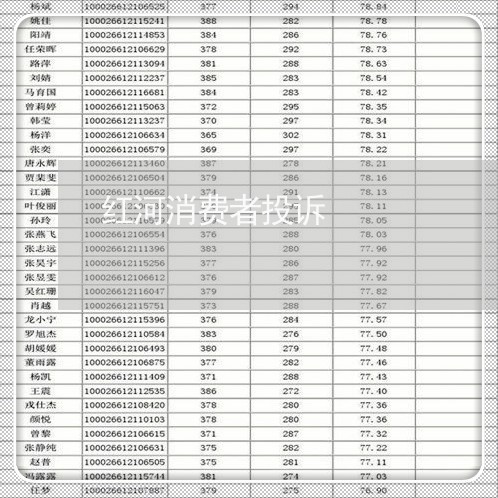 红河消费者投诉/2023021507170