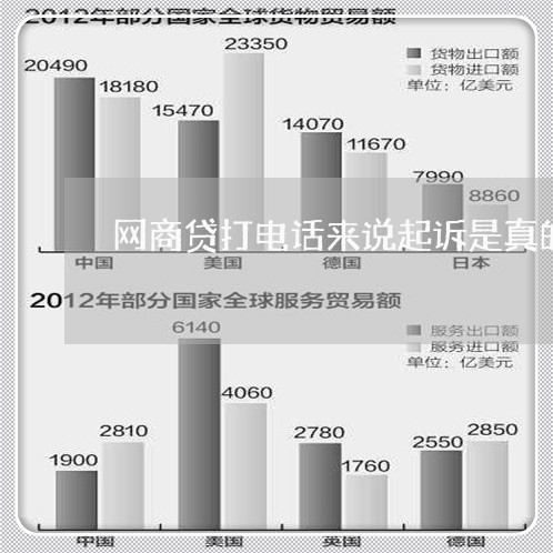 网商贷打电话来说起诉是真的假的/2023112399270