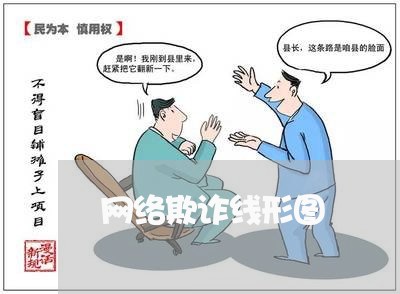 网络欺诈线形图/2023041940704