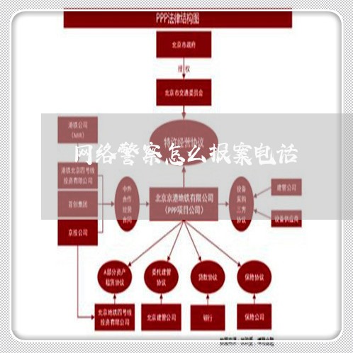 网络警察怎么报案电话/2023031566350