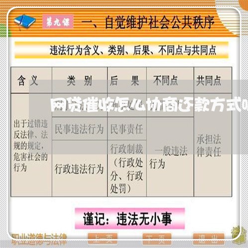 网贷催收怎么协商还款方式呢/2023100751504