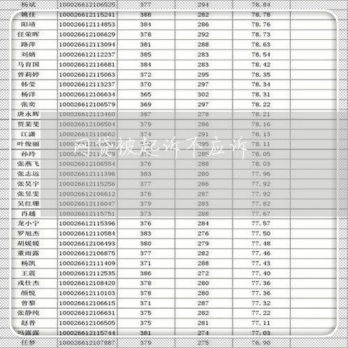 网贷被起诉不应诉/2023090525050