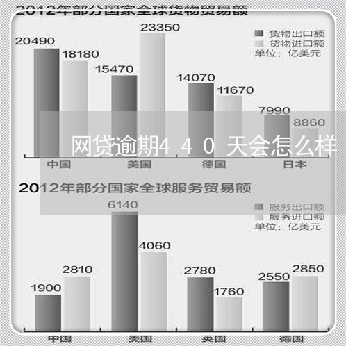 网贷逾期440天会怎么样/2023111741403