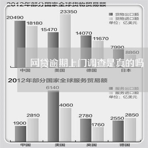 网贷逾期上门调查是真的吗/2023081451515