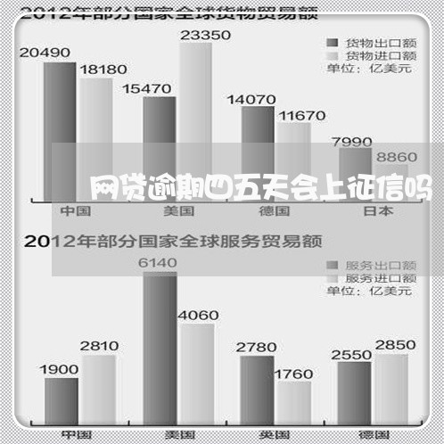 网贷逾期四五天会上征信吗/2023111744917