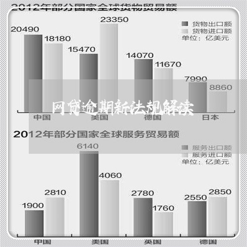 网贷逾期新法规解读/2023090760392