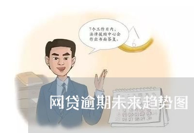 网贷逾期未来趋势图/2023110163959