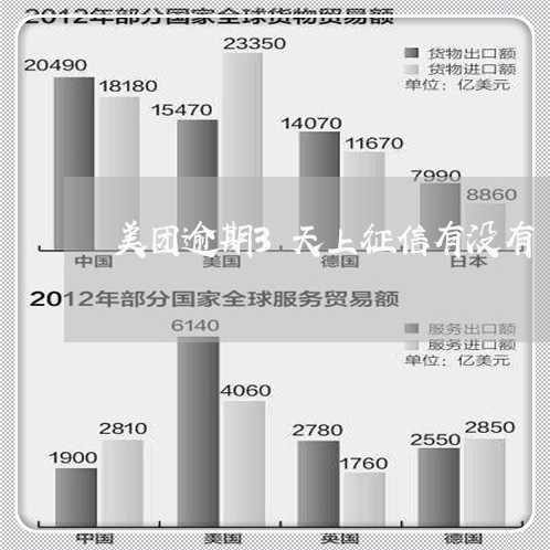 美团逾期3天上征信有没有/2023052126163