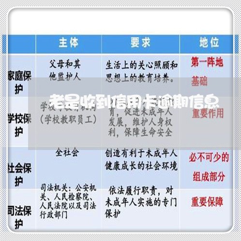 老是收到信用卡逾期信息/2023051094937