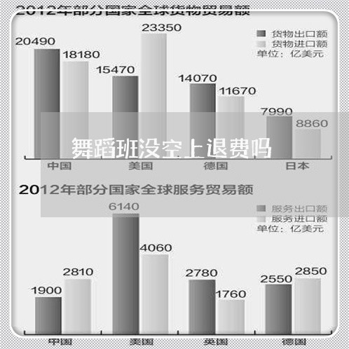 舞蹈班没空上退费吗/2023051928273