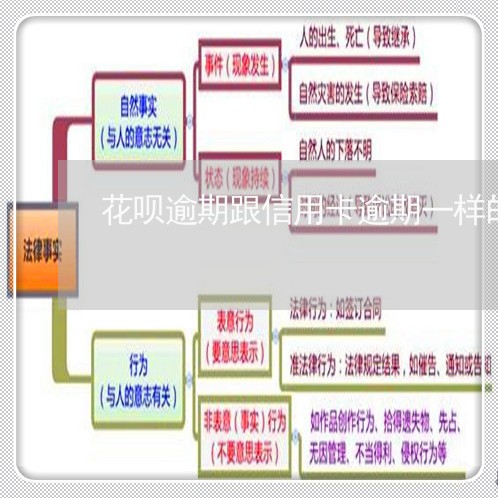 花呗逾期跟信用卡逾期一样的吗/2023091439270