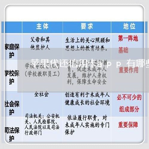 苹果代还信用卡app有哪些/2023102770695