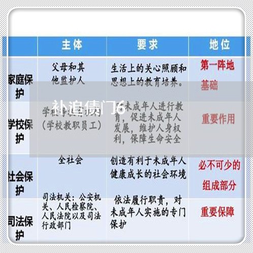 补追债门6/2023100548482