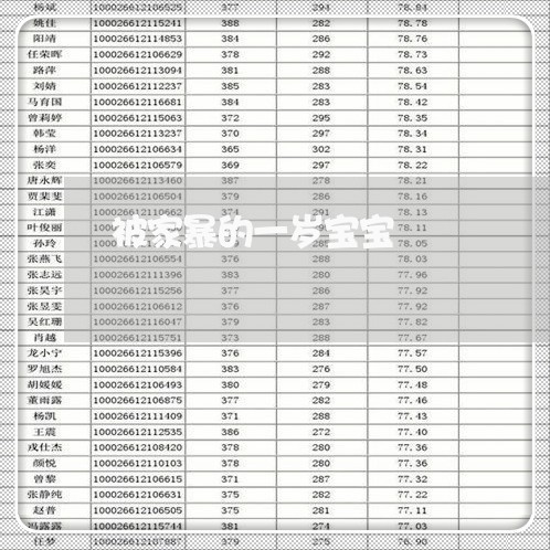 被家暴的一岁宝宝/2023101483048