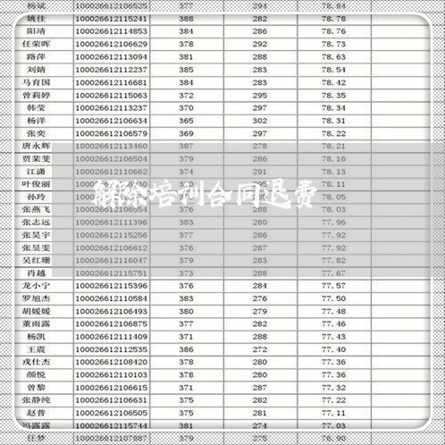 解除培训合同退费/2023042914825