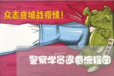 警察学员退费流程图/2023052706058