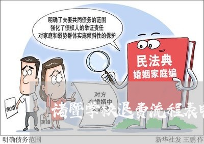 诸暨学校退费流程表电话/2023053164817