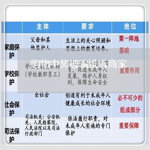 购物中奖被骗投诉商家/2023022851694